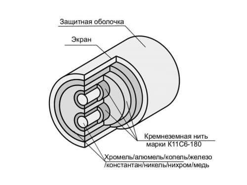 фото термоэлектродного провода ПТН двухжильного - ТД Энергоприбор