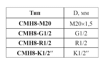 фото таблицы типоразмеров соединения СМН8 - ТД Энергоприбор
